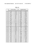 RADIO TRANSMISSION DEVICE AND MODULATION METHOD diagram and image