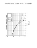 System for selecting a sample phase based on channel capacity diagram and image