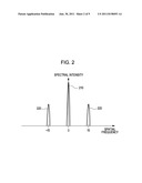 ANALYSIS METHOD, RADIATION IMAGING APPARATUS USING ANALYSIS METHOD, AND     ANALYSIS PROGRAM FOR EXECUTING ANALYSIS METHOD diagram and image