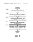 IMAGE CLASSIFICATION METHODS AND SYSTEMS diagram and image