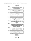 IMAGE CLASSIFICATION METHODS AND SYSTEMS diagram and image