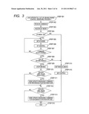 IMAGE PICKUP APPARATUS INCLUDING FOCUS OPERATING APPARATUS AND FOCUS     CONTROL METHOD diagram and image