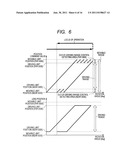 IMAGE PICKUP APPARATUS INCLUDING FOCUS OPERATING APPARATUS AND FOCUS     CONTROL METHOD diagram and image