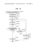 IMAGE PICKUP APPARATUS INCLUDING FOCUS OPERATING APPARATUS AND FOCUS     CONTROL METHOD diagram and image