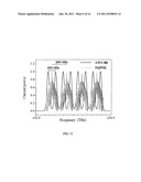 DIFFERENTIAL QUADRATURE PHASE SHIFT KEYING SYSTEM, METHOD, AND DEVICE diagram and image