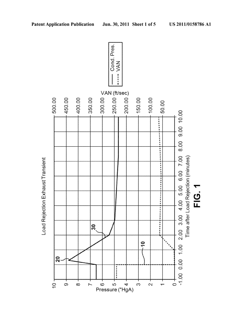 METHOD FOR OPERATING STEAM TURBINE WITH TRANSIENT ELEVATED BACK PRESSURE - diagram, schematic, and image 02