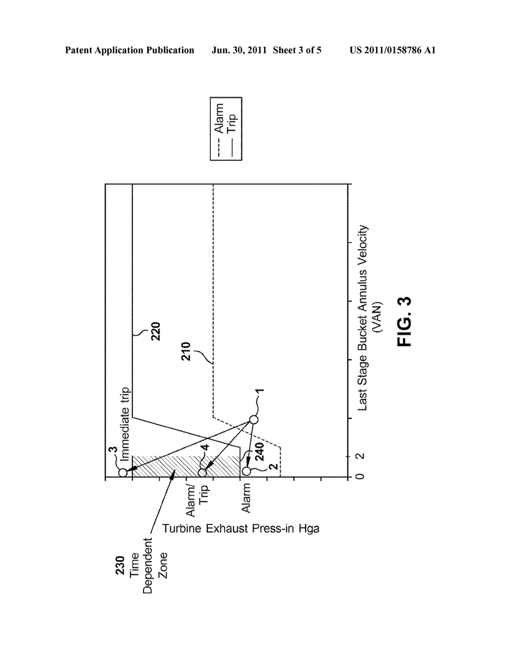 METHOD FOR OPERATING STEAM TURBINE WITH TRANSIENT ELEVATED BACK PRESSURE - diagram, schematic, and image 04