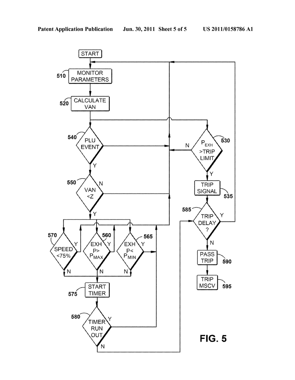 METHOD FOR OPERATING STEAM TURBINE WITH TRANSIENT ELEVATED BACK PRESSURE - diagram, schematic, and image 06