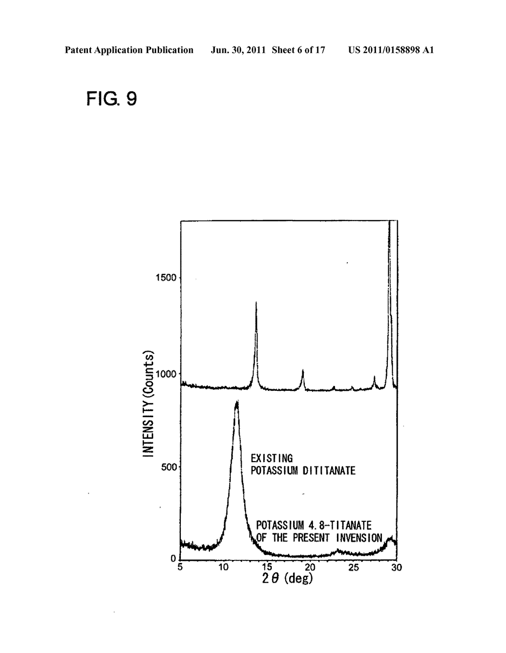 Method for manufacturing potassium titanate - diagram, schematic, and image 07