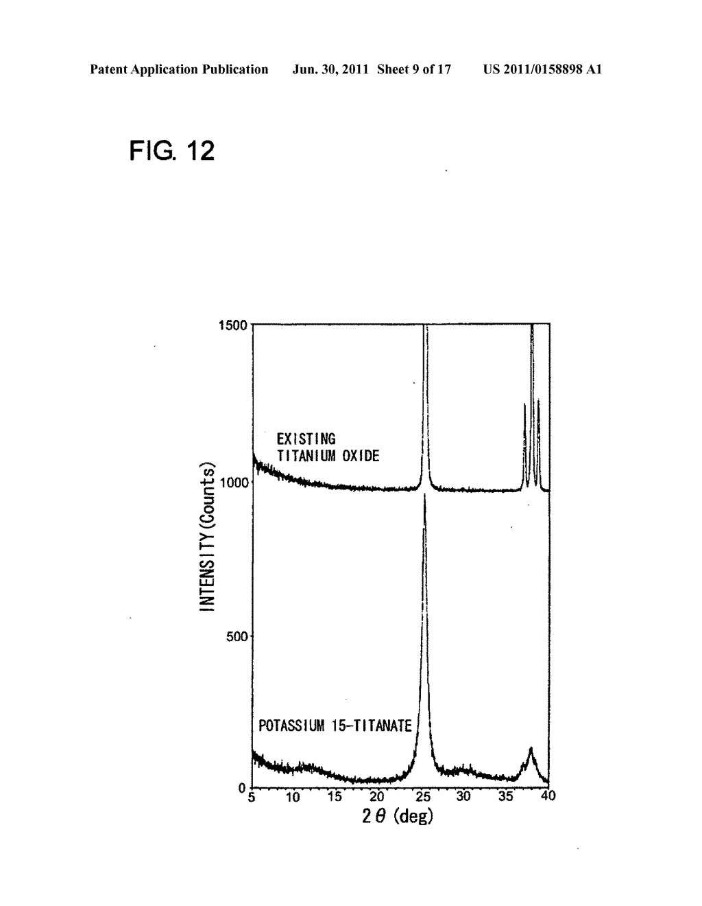 Method for manufacturing potassium titanate - diagram, schematic, and image 10