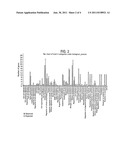 Methods of blocking ultraviolet radiation and promoting skin growth using     terpenes and terpenoids diagram and image