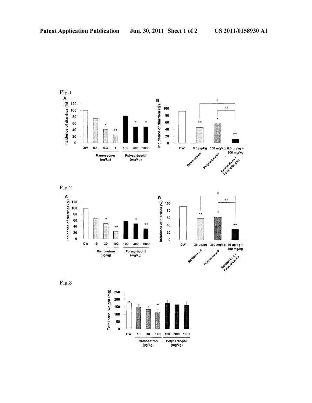 METHOD FOR TREATMENT OF IRRITABLE BOWEL SYNDROME - diagram, schematic, and image 02