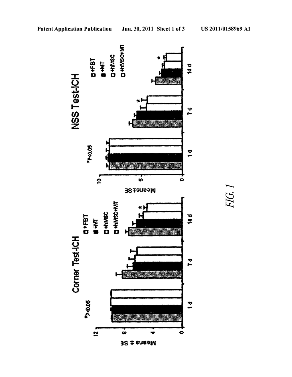 COMPOSITIONS AND METHODS FOR USING STROMAL CELLS TO ENHANCE TREATMENT OF     CENTRAL NERVOUS SYSTEM INJURIES - diagram, schematic, and image 02