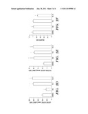 METHODS TO TREAT AND SCREEN FOR AGENTS TO TREAT OBESITY diagram and image