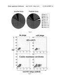 SINGLE CHAIN FRAGMENT VARIABLE ANTIBODY LIBRARIES AND USES THEREOF diagram and image