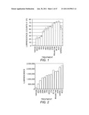 Anti-ADDL Antibodies and Uses Thereof diagram and image