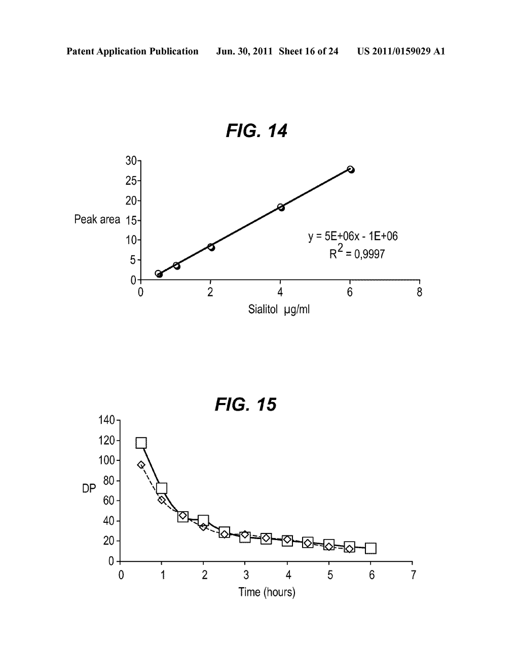 MEASURING DEGREE OF POLYMERISATION FOR MENINGOCOCCAL CAPSULAR SACCHARIDES     THAT CONTAIN SIALIC ACID - diagram, schematic, and image 17