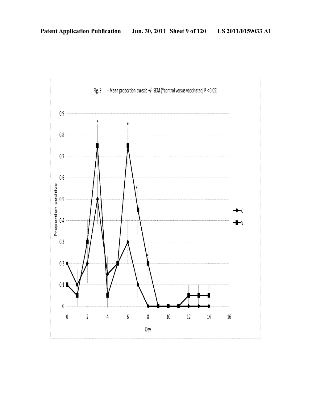 WEST NILE VIRUS VACCINE - diagram, schematic, and image 10