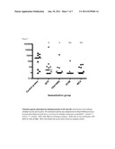 NOVEL IMMUNOGENS AND METHODS FOR DISCOVERY AND SCREENING THEREOF diagram and image