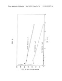 High Delivery Rates for Lipid Based Drug Formulations, and Methods of     Treatment Thereof diagram and image