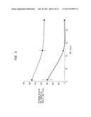 High Delivery Rates for Lipid Based Drug Formulations, and Methods of     Treatment Thereof diagram and image