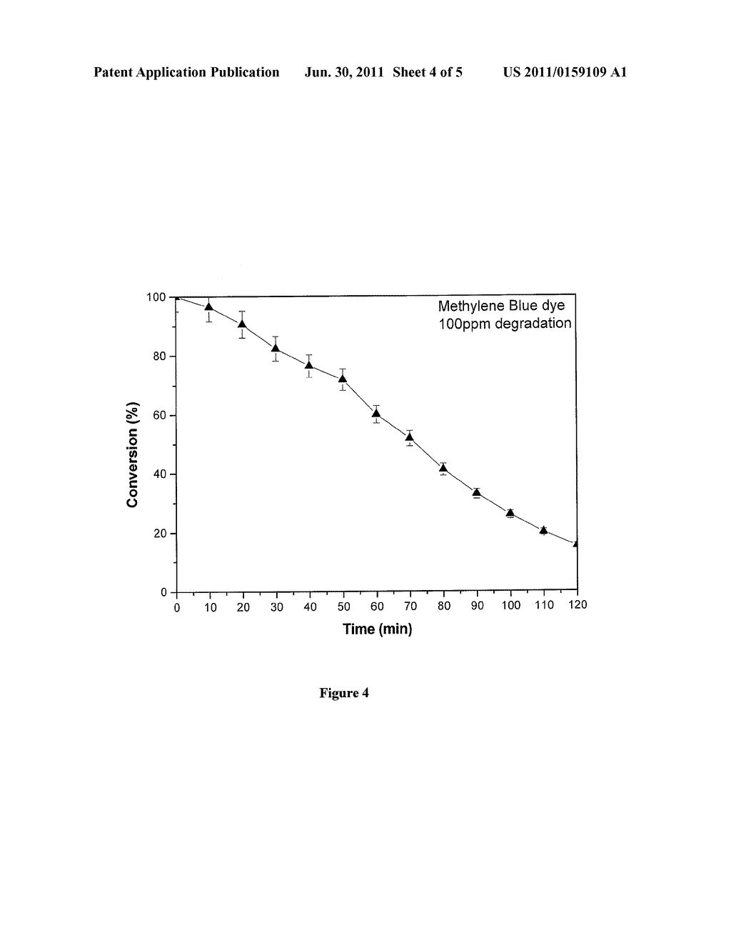 TITANIA DISPERSION AND METHOD FOR MAKING - diagram, schematic, and image 05