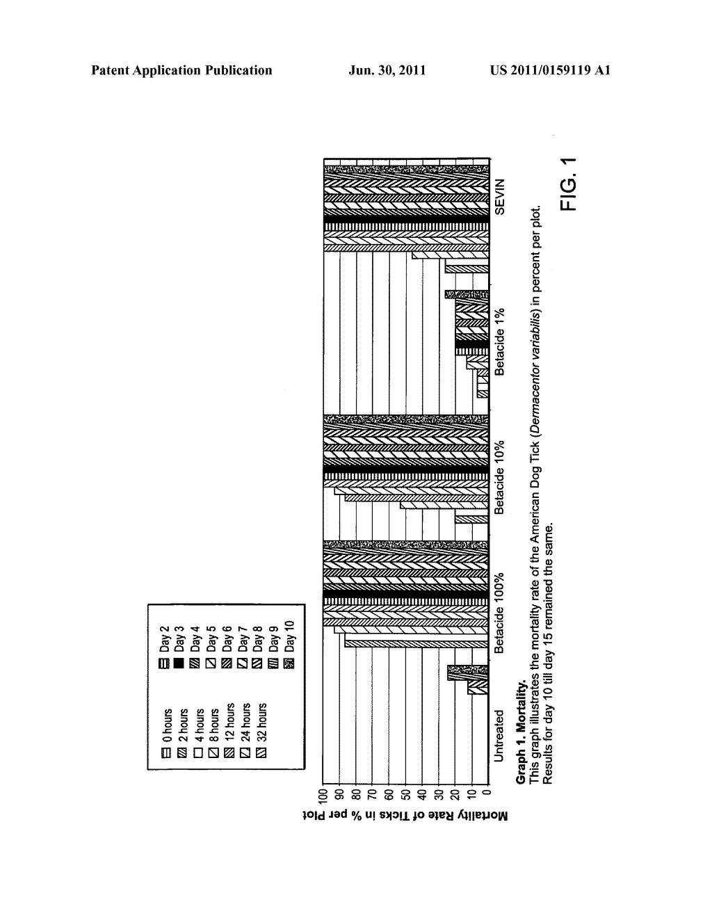 COMPOSITIONS AND METHODS FOR ARACHNID CONTROL - diagram, schematic, and image 02