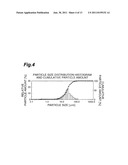 MICROCAPSULES, METHOD OF PRODUCING THE MICROCAPSULES AND FOOD AND DRINK     CONTAINING THE MICROCAPSULES diagram and image