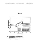 Process for Producing Storage-Stable Seed Crystals of Cocoa Butter and/or     of Chocolate Masses diagram and image