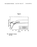 Process for Producing Storage-Stable Seed Crystals of Cocoa Butter and/or     of Chocolate Masses diagram and image