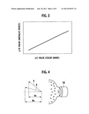 COATING METHOD diagram and image