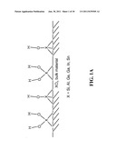 Intermediates And Methods For Forming Passivated Surfaces On Oxide Layers     And Articles Produced Thereby diagram and image