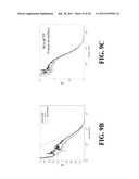 Intermediates And Methods For Forming Passivated Surfaces On Oxide Layers     And Articles Produced Thereby diagram and image