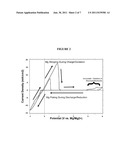 RECHARGEABLE MAGNESIUM ION CELL COMPONENTS AND ASSEMBLY diagram and image