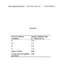 RECHARGEABLE MAGNESIUM ION CELL COMPONENTS AND ASSEMBLY diagram and image