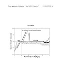 RECHARGEABLE MAGNESIUM ION CELL COMPONENTS AND ASSEMBLY diagram and image