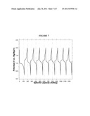 RECHARGEABLE MAGNESIUM ION CELL COMPONENTS AND ASSEMBLY diagram and image