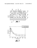 Layered Catalyst Assembly and Electrode Assembly Employing the Same diagram and image