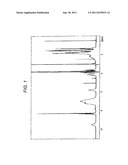 PHOTOSENSITIVE COMPOSITION, PATTERN-FORMING METHOD USING THE COMPOSITION,     AND RESIN USED IN THE COMPOSITION diagram and image