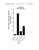 CELL-BASED SCREENING ASSAY TO IDENTIFY MOLECULES THAT STIMULATE     IFN-ALPHA/BETA TARGET GENES diagram and image