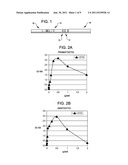 Methods and Materials for the Detection of Leishmania Infection diagram and image