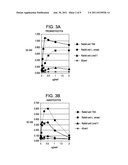 Methods and Materials for the Detection of Leishmania Infection diagram and image