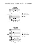 Methods and Materials for the Detection of Leishmania Infection diagram and image