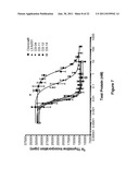 IMMUNOSUPPRESSIVE POLYPEPTIDES AND NUCLEIC ACIDS diagram and image