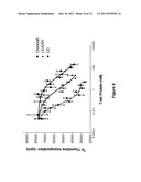 IMMUNOSUPPRESSIVE POLYPEPTIDES AND NUCLEIC ACIDS diagram and image