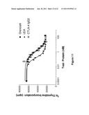 IMMUNOSUPPRESSIVE POLYPEPTIDES AND NUCLEIC ACIDS diagram and image