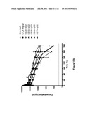 IMMUNOSUPPRESSIVE POLYPEPTIDES AND NUCLEIC ACIDS diagram and image