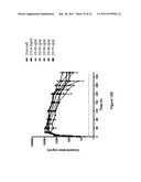 IMMUNOSUPPRESSIVE POLYPEPTIDES AND NUCLEIC ACIDS diagram and image