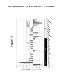 MODIFIED YEAST STRAINS EXHIBITING ENHANCED FERMENTATION OF LIGNOCELLULOSIC     HYDROLYSATES diagram and image