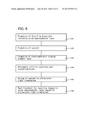 METHOD FOR MANUFACTURING DISPLAY DEVICE diagram and image